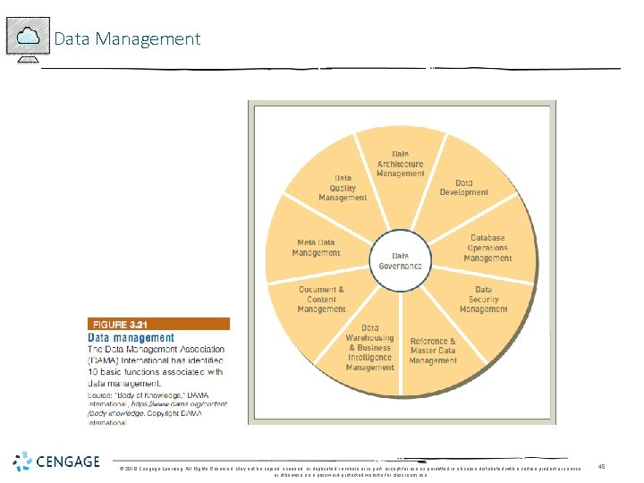 Data Management © 2018 Cengage Learning. All Rights Reserved. May not be copied, scanned,