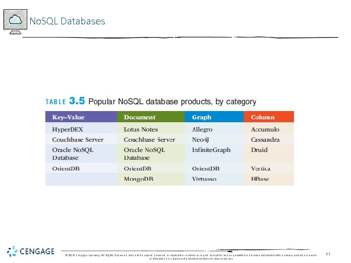 No. SQL Databases © 2018 Cengage Learning. All Rights Reserved. May not be copied,