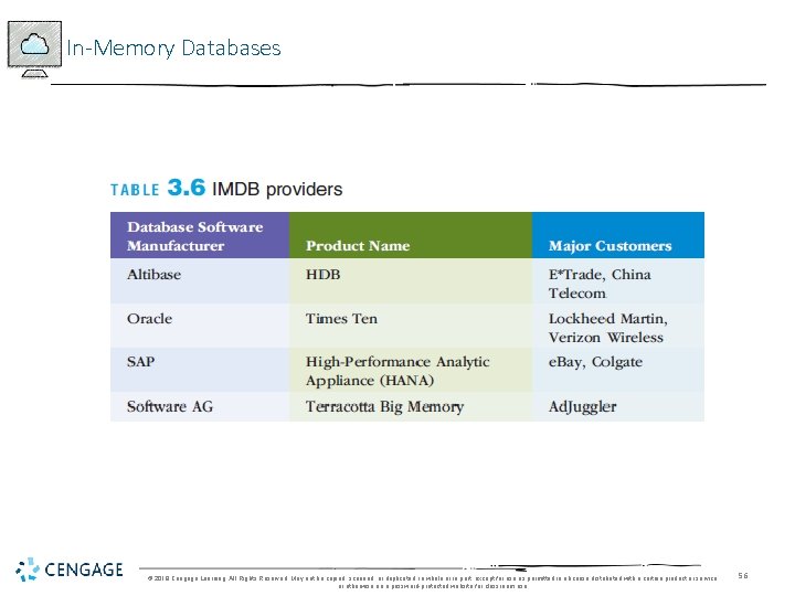 In-Memory Databases © 2018 Cengage Learning. All Rights Reserved. May not be copied, scanned,