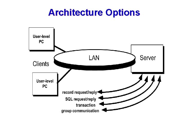 Architecture Options These courseware materials are to be used in conjunction with Software Engineering: