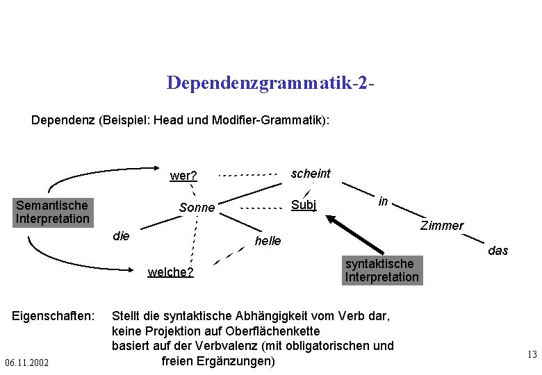 Dependenzgrammatik-2 Dependenz (Beispiel: Head und Modifier-Grammatik): scheint wer? Semantische Interpretation helle welche? 06. 11.