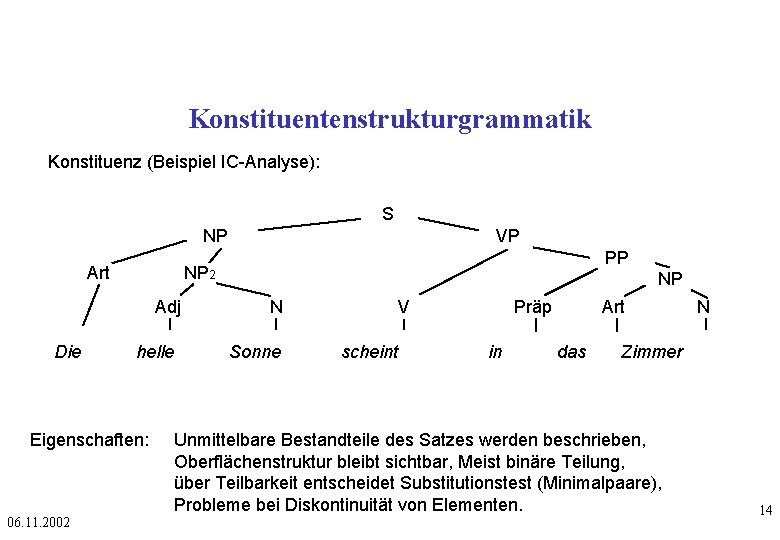 Konstituentenstrukturgrammatik Konstituenz (Beispiel IC-Analyse): S NP Adj helle Eigenschaften: 06. 11. 2002 PP NP