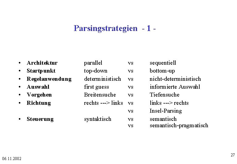 Parsingstrategien - 1 - • • • Architektur Startpunkt Regelanwendung Auswahl Vorgehen Richtung •