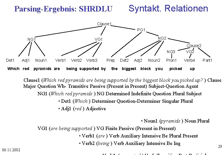 Parsing-Ergebnis: SHRDLU Syntakt. Relationen Clause 1 PG 1 NG 2 VG 1 Clause 2