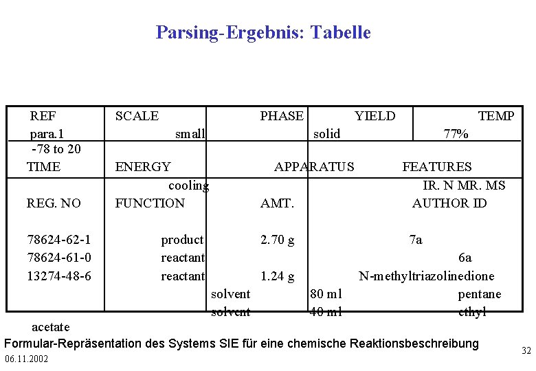 Parsing-Ergebnis: Tabelle REF para. 1 -78 to 20 TIME REG. NO 78624 -62 -1