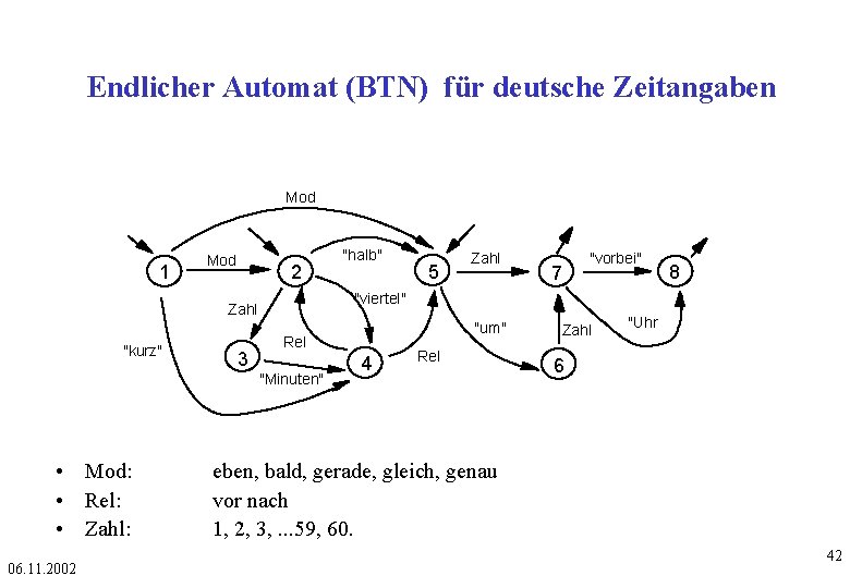 Endlicher Automat (BTN) für deutsche Zeitangaben Mod 1 Mod 2 3 06. 11. 2002