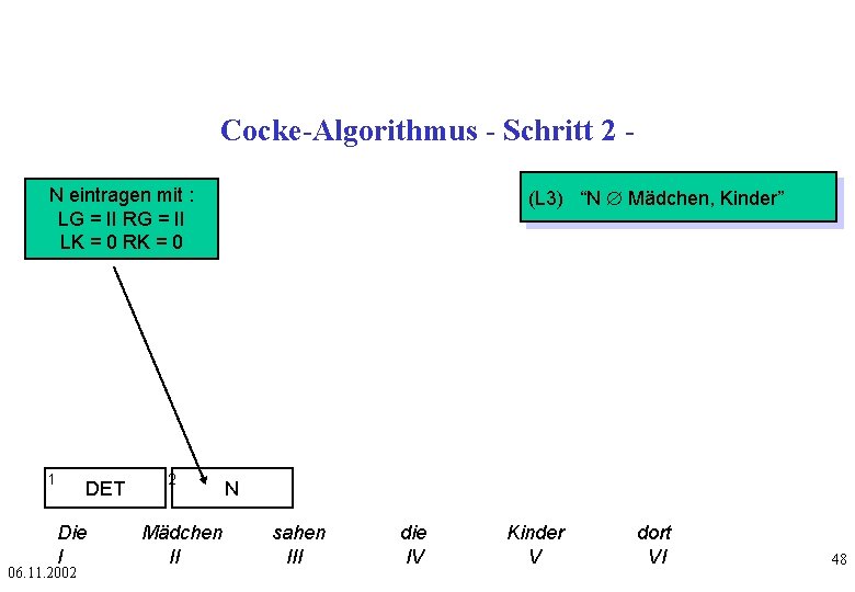 Cocke-Algorithmus - Schritt 2 N eintragen mit : LG = II RG = II