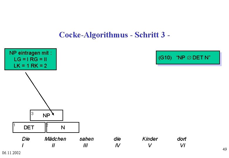 Cocke-Algorithmus - Schritt 3 NP eintragen mit : LG = I RG = II