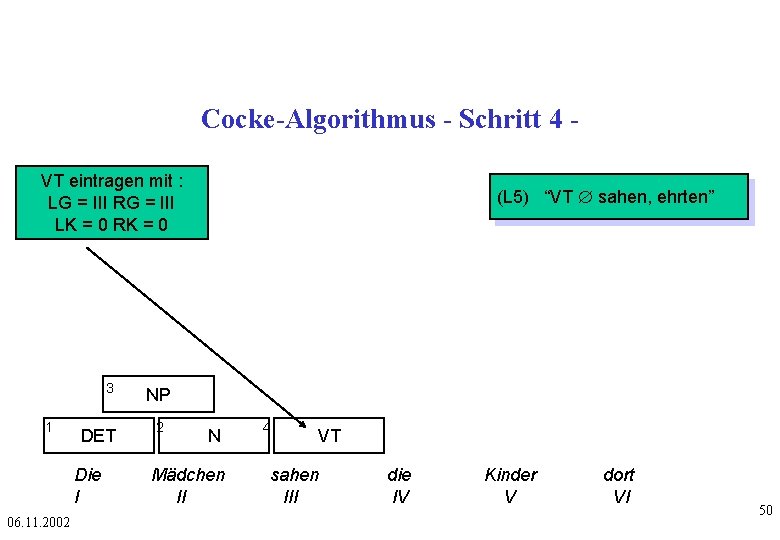 Cocke-Algorithmus - Schritt 4 VT eintragen mit : LG = III RG = III