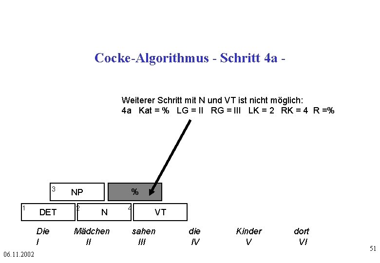 Cocke-Algorithmus - Schritt 4 a Weiterer Schritt mit N und VT ist nicht möglich: