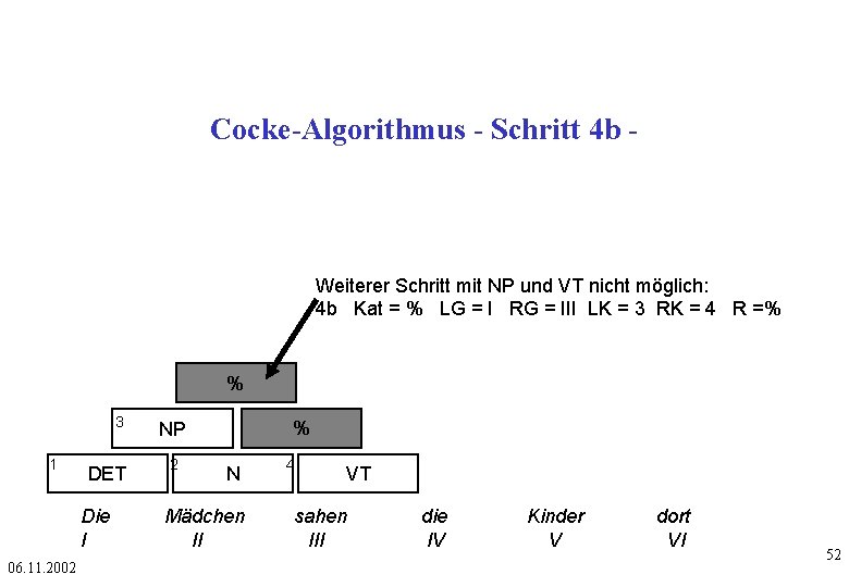 Cocke-Algorithmus - Schritt 4 b - Weiterer Schritt mit NP und VT nicht möglich: