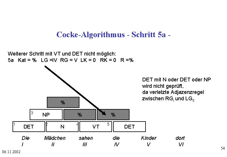 Cocke-Algorithmus - Schritt 5 a Weiterer Schritt mit VT und DET nicht möglich: 5
