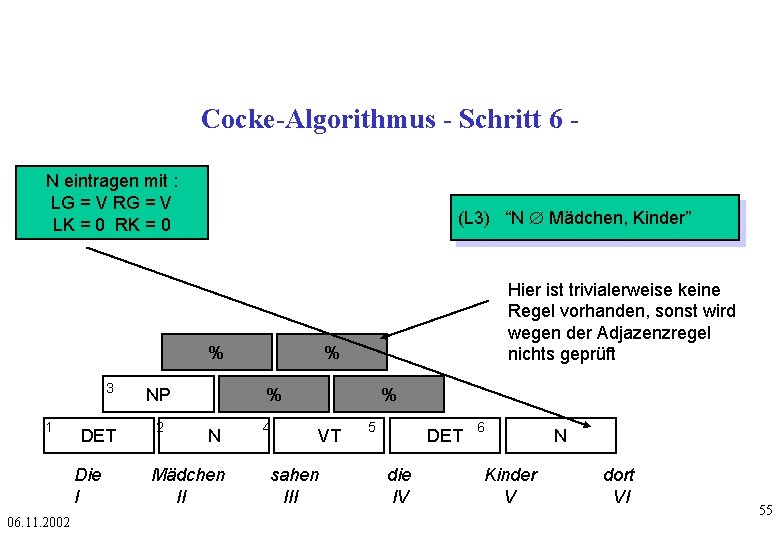 Cocke-Algorithmus - Schritt 6 N eintragen mit : LG = V RG = V