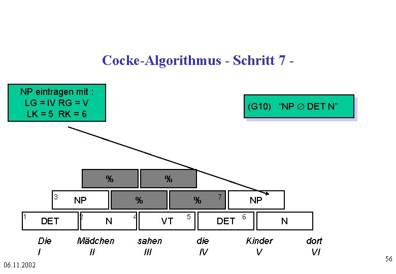 Cocke-Algorithmus - Schritt 7 NP eintragen mit : LG = IV RG = V