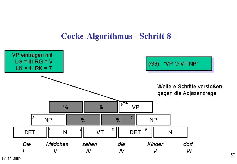 Cocke-Algorithmus - Schritt 8 VP eintragen mit : LG = III RG = V