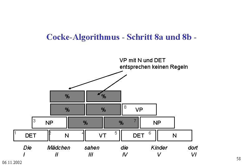 Cocke-Algorithmus - Schritt 8 a und 8 b VP mit N und DET entsprechen