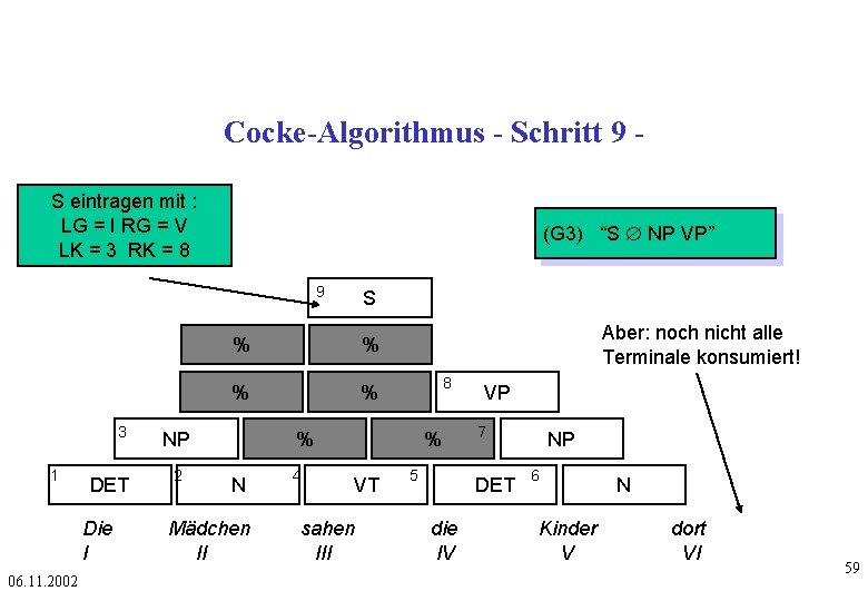 Cocke-Algorithmus - Schritt 9 S eintragen mit : LG = I RG = V