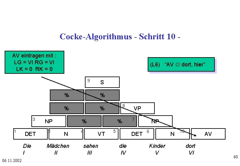 Cocke-Algorithmus - Schritt 10 AV eintragen mit : LG = VI RG = VI