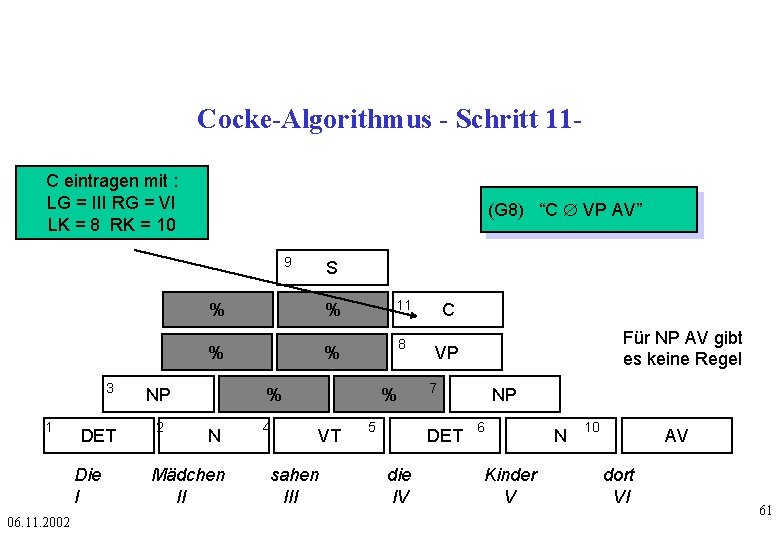 Cocke-Algorithmus - Schritt 11 C eintragen mit : LG = III RG = VI