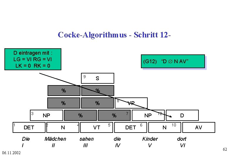 Cocke-Algorithmus - Schritt 12 D eintragen mit : LG = VI RG = VI