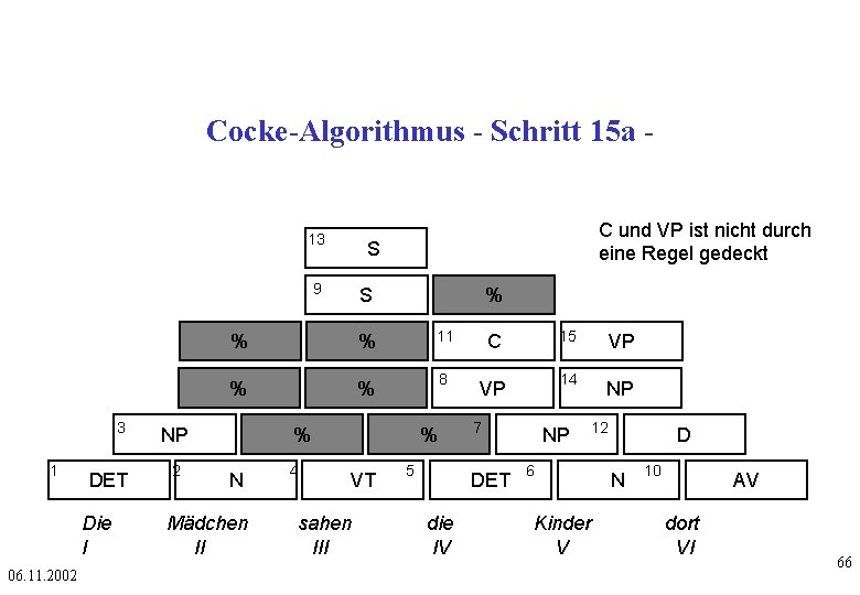 Cocke-Algorithmus - Schritt 15 a - 13 S 9 3 1 DET Die I