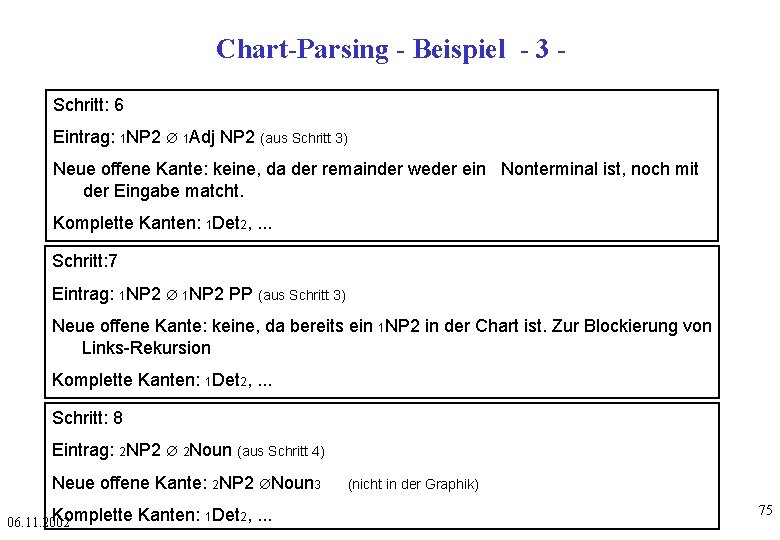 Chart-Parsing - Beispiel - 3 Schritt: 6 Eintrag: 1 NP 2 Æ 1 Adj