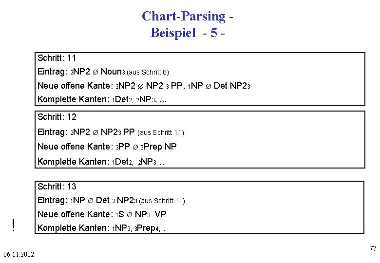 Chart-Parsing Beispiel - 5 Schritt: 11 Eintrag: 2 NP 2 Æ Noun 3 (aus