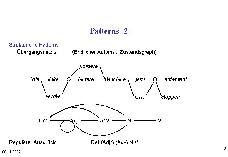 Patterns -2 Strukturierte Patterns Übergangsnetz z (Endlicher Automat, Zustandsgraph) vordere "die linke hintere Maschine