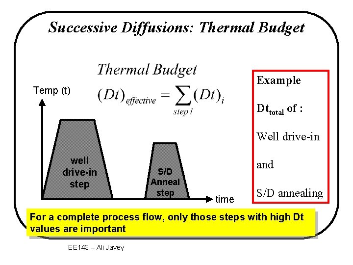 Successive Diffusions: Thermal Budget Example Temp (t) Dttotal of : Well drive-in well drive-in