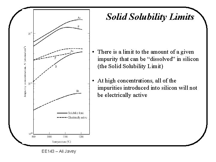 Solid Solubility Limits • There is a limit to the amount of a given