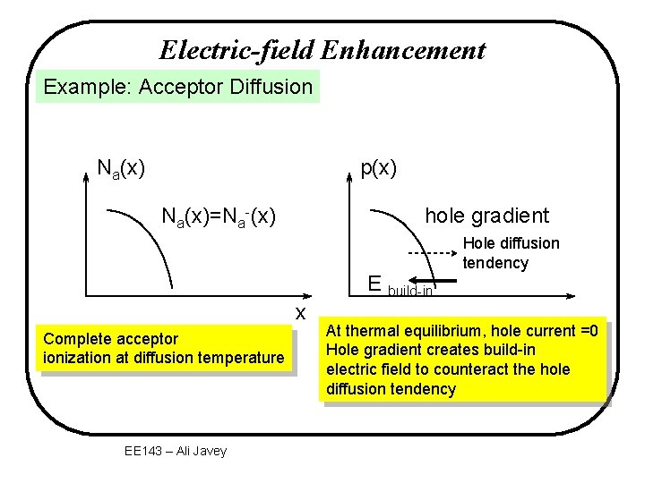 Electric-field Enhancement Example: Acceptor Diffusion Na(x) p(x) Na(x)=Na-(x) hole gradient Hole diffusion tendency E