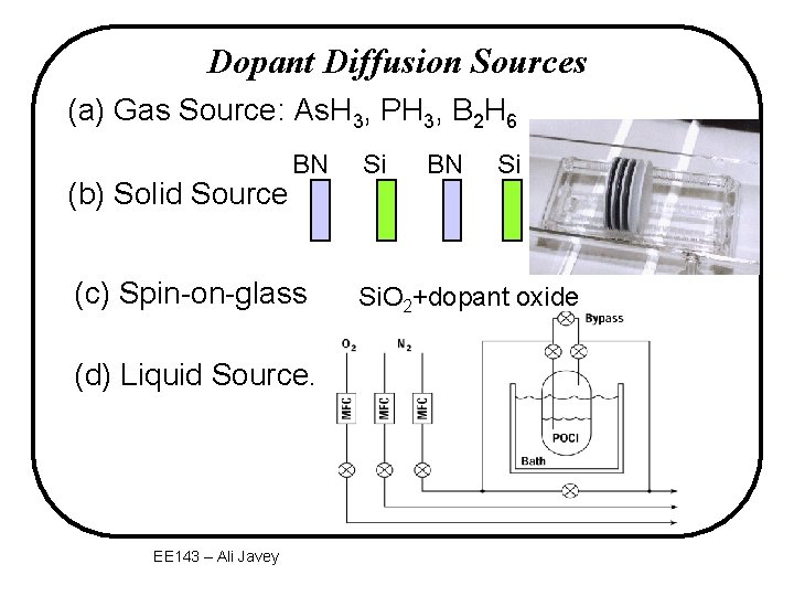 Dopant Diffusion Sources (a) Gas Source: As. H 3, PH 3, B 2 H