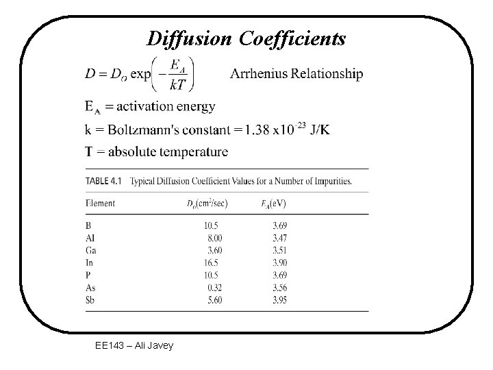 Diffusion Coefficients EE 143 – Ali Javey 
