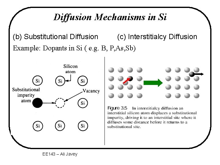 Diffusion Mechanisms in Si (b) Substitutional Diffusion (c) Interstitialcy Diffusion Example: Dopants in Si