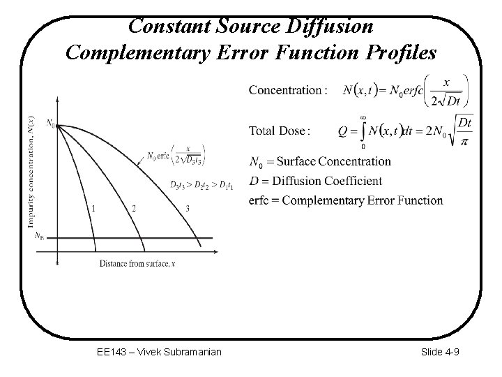 Constant Source Diffusion Complementary Error Function Profiles EE 143 – Vivek Subramanian Slide 4