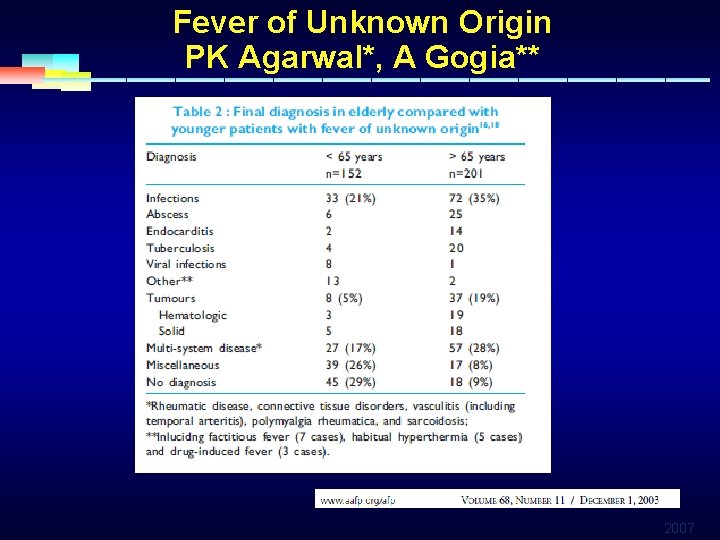 Fever of Unknown Origin PK Agarwal*, A Gogia** 2007 