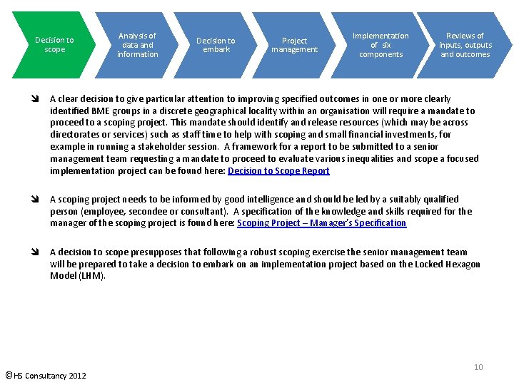 Decision to scope Analysis of data and information Decision to embark Project management Implementation Decision to scope Analysis of data and information Decision to embark Project management Implementation
