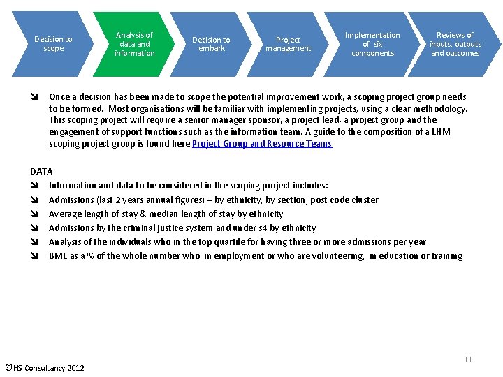 Decision to scope Analysis of data and information Decision to embark Project management Implementation Decision to scope Analysis of data and information Decision to embark Project management Implementation