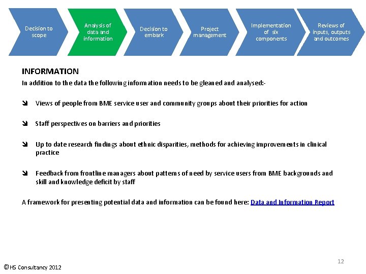 Decision to scope Analysis of data and information Decision to embark Project management Implementation Decision to scope Analysis of data and information Decision to embark Project management Implementation