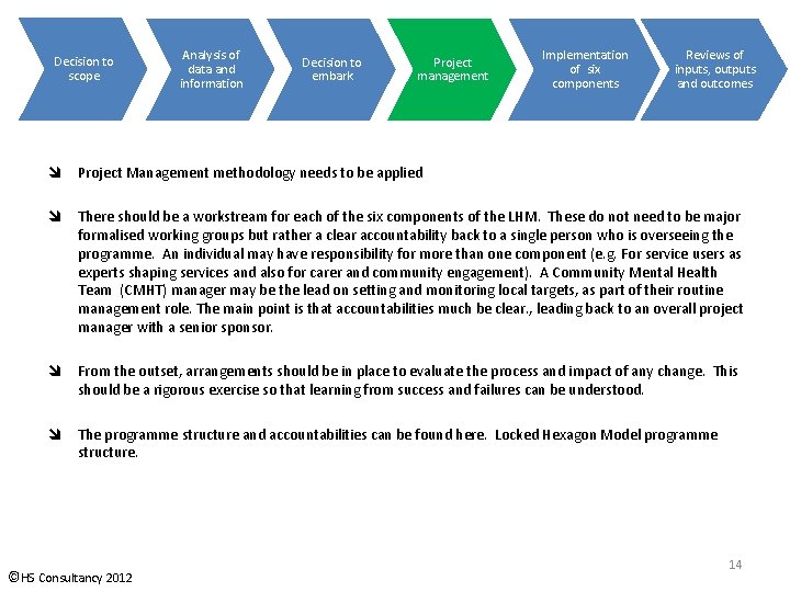 Decision to scope Analysis of data and information Decision to embark Project management Implementation Decision to scope Analysis of data and information Decision to embark Project management Implementation