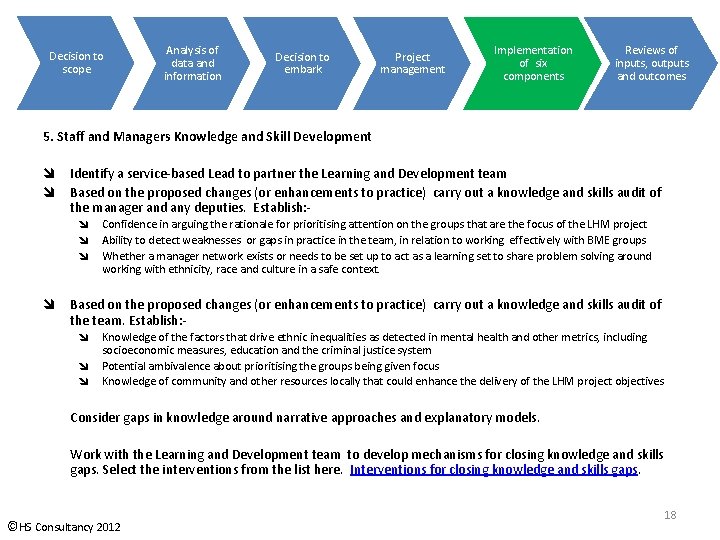 Decision to scope Analysis of data and information Decision to embark Project management Implementation Decision to scope Analysis of data and information Decision to embark Project management Implementation