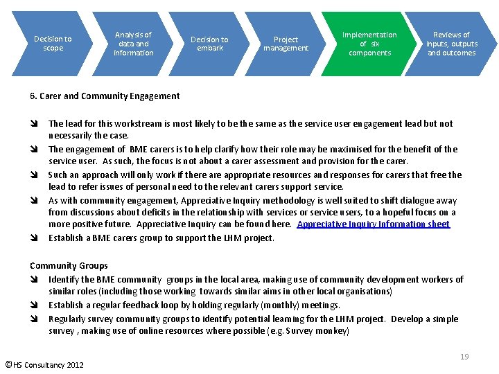 Decision to scope Analysis of data and information Decision to embark Project management Implementation Decision to scope Analysis of data and information Decision to embark Project management Implementation