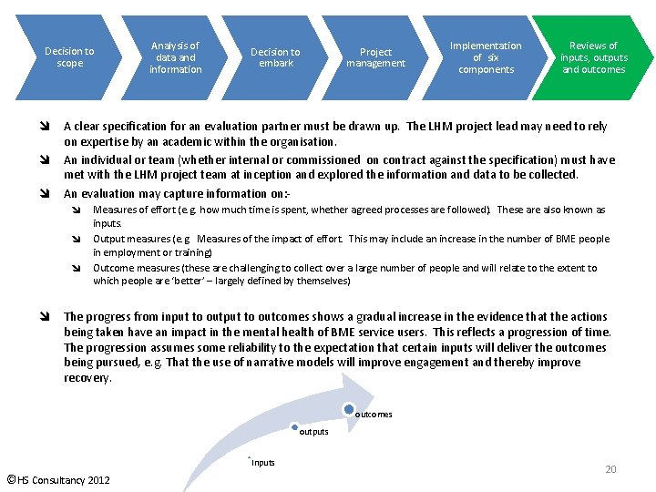 Decision to scope Analysis of data and information Decision to embark Project management Implementation Decision to scope Analysis of data and information Decision to embark Project management Implementation