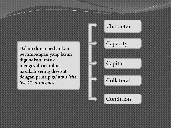 Character Dalam dunia perbankan pertimbangan yang lazim digunakan untuk mengevaluasi calon nasabah sering disebut