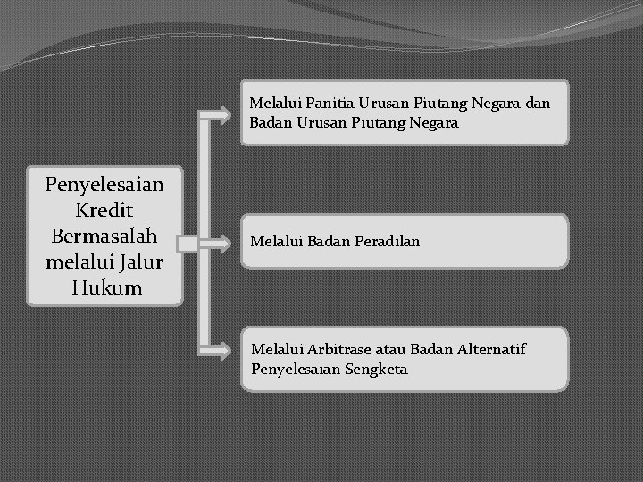 Melalui Panitia Urusan Piutang Negara dan Badan Urusan Piutang Negara Penyelesaian Kredit Bermasalah melalui