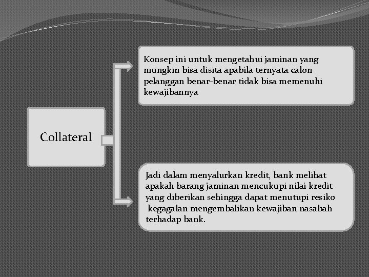 Konsep ini untuk mengetahui jaminan yang mungkin bisa disita apabila ternyata calon pelanggan benar-benar