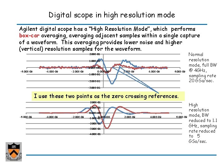 Digital scope in high resolution mode Agilent digital scope has a “High Resolution Mode”, Digital scope in high resolution mode Agilent digital scope has a “High Resolution Mode”,
