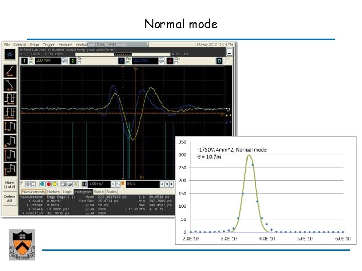 Normal mode Normal mode