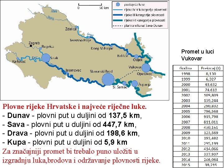Promet u luci Vukovar Plovne rijeke Hrvatske i najveće riječne luke. - Dunav - Promet u luci Vukovar Plovne rijeke Hrvatske i najveće riječne luke. - Dunav -