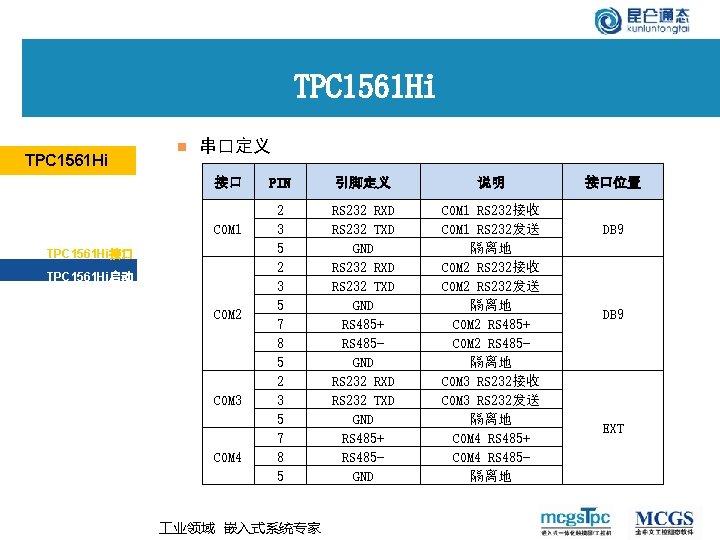 TPC 1561 Hi外观 n 串口定义 接口 TPC 1561 Hi配置 TPC 1561 Hi安装 COM 1